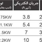 مشخصات فنی انواع GENUS