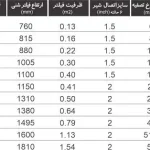 فیلتر شنی کالمو سری V