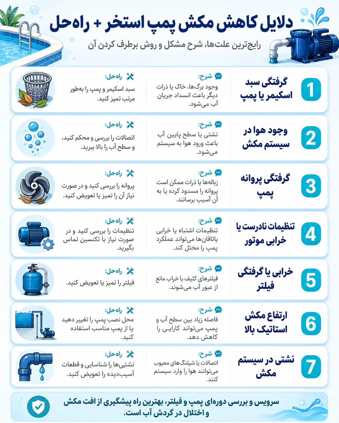 اینفوگرافی دلایل کاهش مکش پمپ استخر و راهحلهای رفع آن
