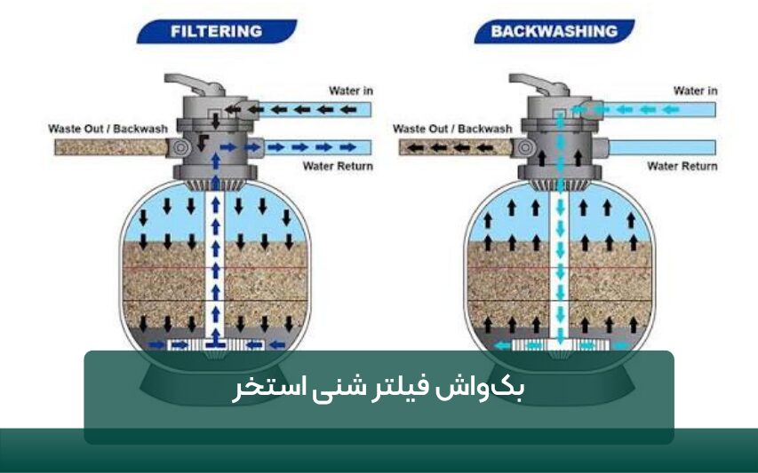 بک‌واش فیلتر شنی استخر؛ زمان مناسب و مراحل انجام کار