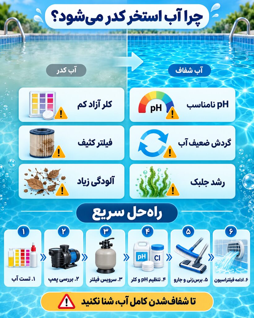 اینفوگرافی علت کدر شدن آب استخر