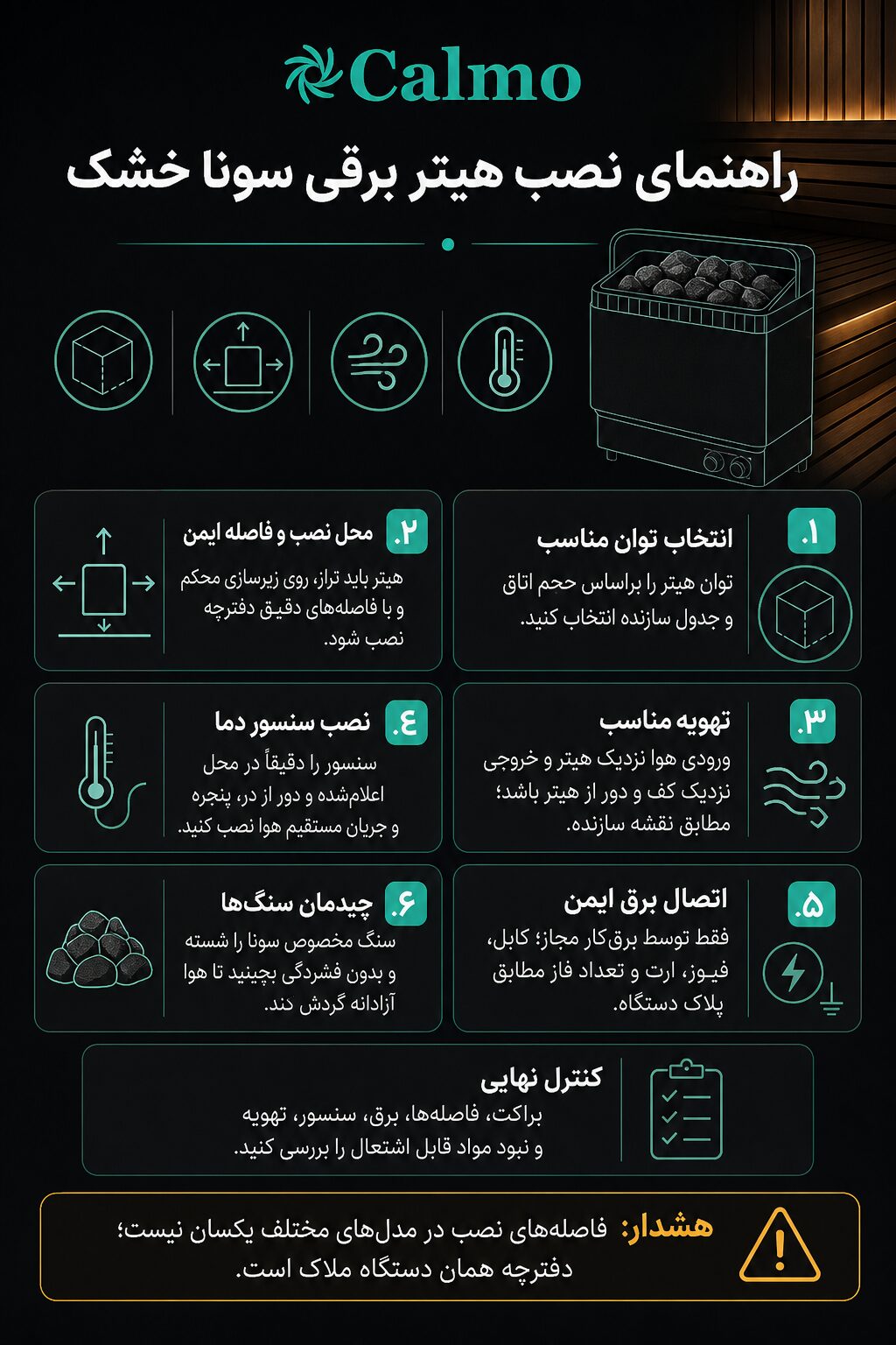 نصب هیتر برقی سونا خشک باید براساس مدل دستگاه، توان هیتر، حجم اتاق سونا و دستورالعمل کارخانه سازنده انجام شود. فاصله‌های نصب در مدل‌های مختلف یکسان نیست و رعایت نکردن آن‌ها می‌تواند باعث داغ‌شدن چوب‌ها و خطر آتش‌سوزی شود.
۱. انتخاب توان مناسب هیتر
ابتدا حجم داخلی سونا را محاسبه کرده و هیتری انتخاب کنید که بازه حجم اعلام‌شده توسط سازنده با فضای سونا هماهنگ باشد. برای مثال، یک هیتر ۹ کیلووات مشخص ممکن است برای فضایی با حجم ۸ تا ۱۴ مترمکعب طراحی شده باشد؛ اما این عدد برای همه مدل‌ها قابل تعمیم نیست.
۲. انتخاب محل نصب
هیتر باید به‌صورت کاملاً تراز و در محل تعیین‌شده در دفترچه نصب شود. برای مدل‌های دیواری، پشت لمبه یا پنل چوبی باید زیرسازی محکم وجود داشته باشد؛ پیچ‌کردن هیتر فقط به لمبه‌های نازک چوبی ایمن نیست و احتمال سقوط دستگاه وجود دارد.
هیتر نباید مستقیماً به نیمکت، دیوار چوبی، سقف یا سایر مواد قابل اشتعال بچسبد. فاصله از کف، سقف، دیوارها و نیمکت باید دقیقاً مطابق پلاک یا دفترچه همان مدل باشد. برای نمونه، در یک مدل ۹ کیلووات Harvia Spirit فاصله جانبی ۸۰ میلی‌متر، فاصله از کف ۱۰۰ میلی‌متر و فاصله از سقف ۹۰۰ میلی‌متر اعلام شده است؛ این اعداد صرفاً مثال هستند.
۳. اجرای تهویه مناسب
در تهویه طبیعی، دریچه ورود هوای تازه معمولاً پایین یا کنار هیتر قرار می‌گیرد و قطر پیشنهادی آن ۵۰ تا ۱۰۰ میلی‌متر است. دریچه خروج هوا باید نزدیک کف و تا حد امکان دور از هیتر قرار داشته باشد؛ قطر کانال خروج نیز بهتر است حدود دو برابر کانال ورودی باشد.
در سیستم تهویه مکانیکی، محل دریچه ورود هوا متفاوت است و باید طبق نقشه تهویه و دستورالعمل هیتر اجرا شود. جریان هوای ورودی نباید مستقیماً سنسور دما را خنک کند، زیرا ممکن است هیتر اطلاعات اشتباه دریافت کرده و بیش از اندازه گرم شود.
۴. نصب صحیح سنسور دما
سنسور دما و محافظ افزایش حرارت باید دقیقاً در محل مشخص‌شده در دفترچه همان هیتر نصب شود. نصب سنسور در گوشه سونا، نزدیک در، پنجره یا مقابل دریچه هوای تازه می‌تواند باعث اختلال در کنترل دما، گرم‌شدن بیش از حد هیتر یا عملکرد نامناسب محافظ حرارتی شود.
۵. اتصال برق
اتصال هیتر برقی باید توسط برق‌کار متخصص و مجاز انجام شود. ولتاژ ورودی، تعداد فاز، سطح مقطع کابل، فیوز، ارت و تجهیزات حفاظتی باید مطابق پلاک دستگاه، دفترچه سازنده و مقررات برق محل پروژه انتخاب شوند. برای مثال، مشخصات کابل و فیوز در هیترهای ۶ و ۹ کیلووات می‌تواند کاملاً متفاوت باشد.
۶. چیدمان سنگ‌های سونا
سنگ‌ها باید از نوع مخصوص هیتر سونا و در اندازه توصیه‌شده سازنده باشند. پیش از چیدن، گردوغبار سنگ‌ها شسته شود و سنگ‌ها به‌صورت منظم اما غیرمتراکم قرار گیرند تا هوا بتواند میان آن‌ها گردش کند. سنگ‌ها نباید با فشار بین المنت‌ها گیر کنند یا وزنشان مستقیماً روی المنت‌ها قرار بگیرد.
چیدن بیش از حد متراکم سنگ‌ها یا ایجاد یک توده بلند روی هیتر، گردش هوا را کاهش داده و ممکن است باعث فعال‌شدن محافظ حرارتی یا داغ‌شدن بیش از حد بدنه و دیوارهای اطراف شود.
۷. بررسی نهایی
پیش از روشن‌کردن هیتر باید موارد زیر کنترل شوند:
محکم‌بودن پایه یا براکت نصب
رعایت فاصله هیتر از دیوار، نیمکت، کف و سقف
اتصال صحیح ارت، کابل و فیوز
نصب درست سنسور دما
بازبودن مسیر ورود و خروج هوا
چیدمان صحیح سنگ‌ها
نبود وسایل، حوله یا مواد قابل اشتعال روی هیتر و اطراف آن
در صورتی که هیتر از نوع هیزمی باشد، علاوه بر این موارد، اجرای دودکش استاندارد، کف و دیوار محافظ نسوز و فاصله ایمنی لوله دودکش نیز ضروری است و باید براساس دفترچه همان بخاری و مقررات محلی انجام شود.
اینفوگرافی برای پست اینتساگرام