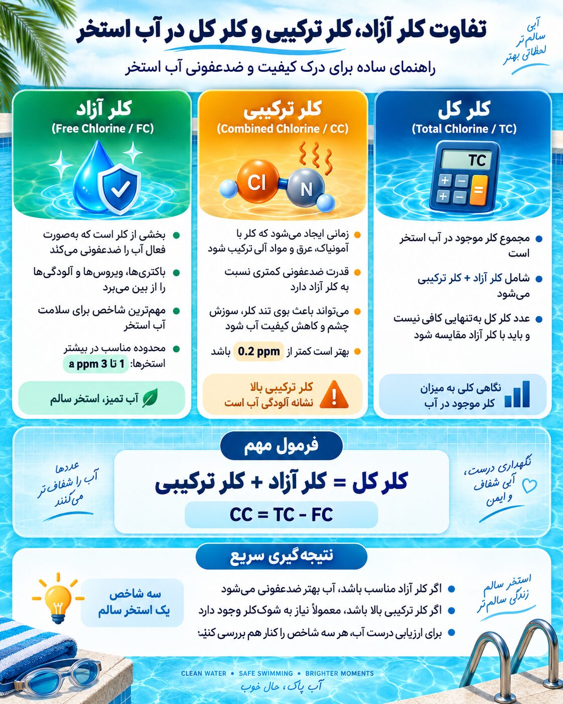 تفاوت کلر آزاد، کلر ترکیبی و کلر کل در آب استخر چیست؟