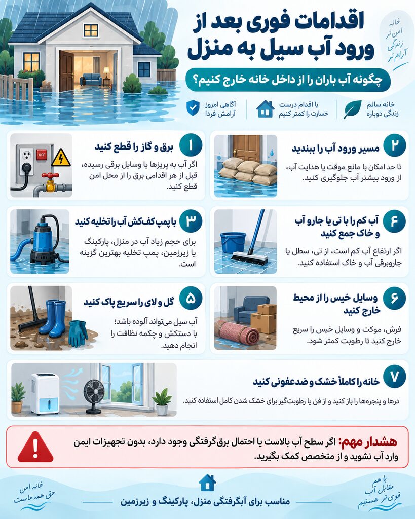 راهنمای اقدامات فوری بعد از ورود آب سیل به منزل